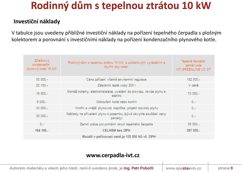 čerpadla s plošným kolektorem a porovnání s investičními náklady