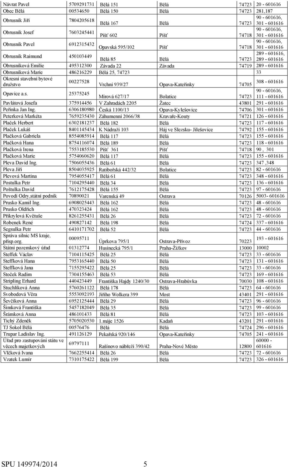 74719 289-601616 Obrusníková Marie 486216229 Bělá 25, 74723 33 Okresní stavební bytové 00227528 družstvo Vrchní 939/27 Opava-Kateřinky 74705 308-601616 Opavice a.s. 25375245 Mírová 627/17 Bolatice 74723 111-601616 Pavlátová Josefa 375914456 V Zahradách 2205 Žatec 43801 291-601616 Peřinka Jan Ing.