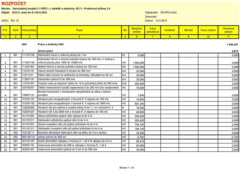 KCN Kód položky Popis MJ Dodávka Montáž HSV Práce a dodávky HSV 1 690,251 1 Zemní práce 4,872 1 001 111101102 Odstranění travin z celkové plochy do 1 ha ha 0,080 0,000 2 001 111201102 Odstranění