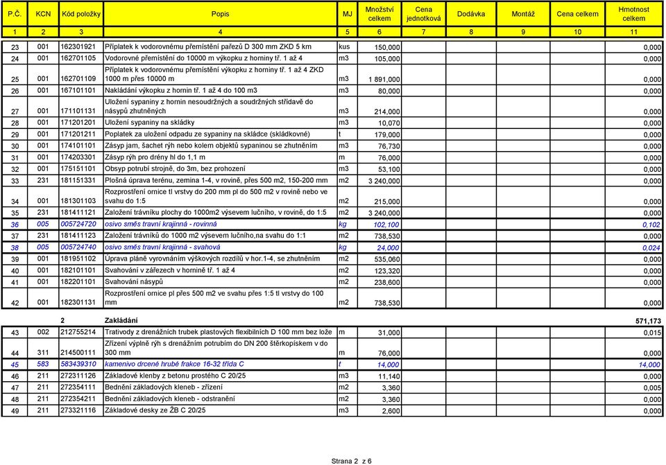 1 až 4 do 100 m3 m3 80,000 0,000 27 001 171101131 Uložení sypaniny z hornin nesoudržných a soudržných střídavě do násypů zhutněných m3 214,000 0,000 28 001 171201201 Uložení sypaniny na skládky m3