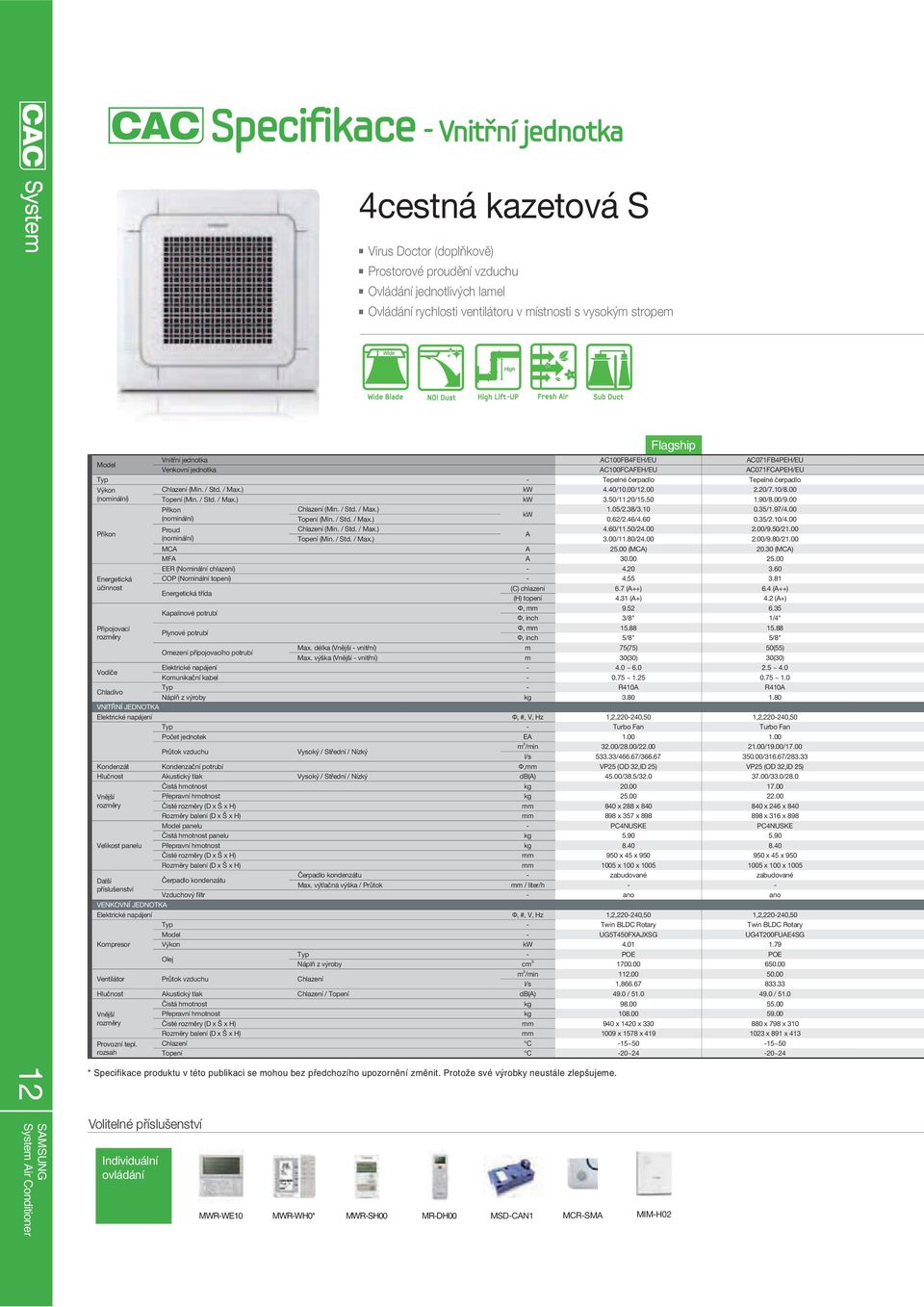 Chladivo kw 4.40/10.00/12.00 2.20/7.10/8.00 Topení (Min. / Std. / Max.) kw 3.50/11.20/15.50 1.90/8.00/9.00 1.05/2.38/3.10 0.35/1.97/4.00 kw Topení (Min. / Std. / Max.) 0.62/2.46/4.60 0.35/2.10/4.