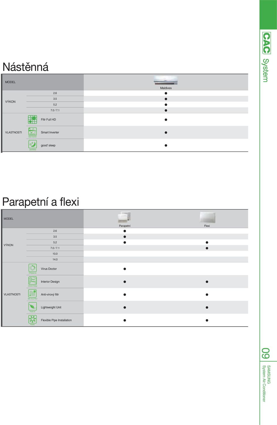 Parapetní a flexi MODEL VÝKON 2.6 3.5 5.2 7.0 / 7.1 10.0 14.