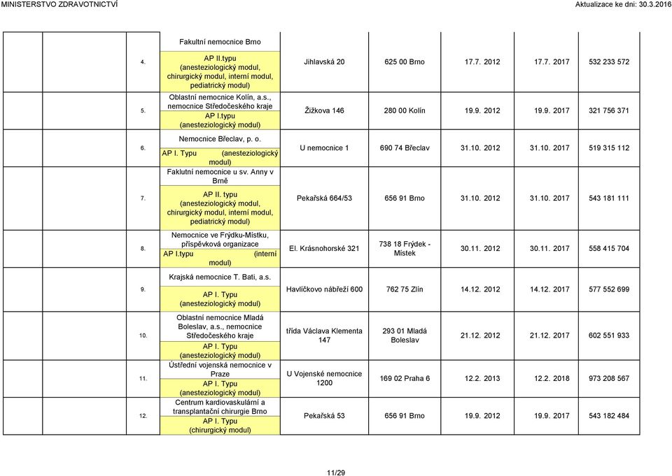 Anny v Brně (anesteziologický modul, chirurgický modul, interní modul, pediatrický modul) Nemocnice ve Frýdku-Místku, příspěvková organizace (interní modul) Krajská nemocnice T. Bati, a.s. (anesteziologický modul) Oblastní nemocnice Mladá Boleslav, a.