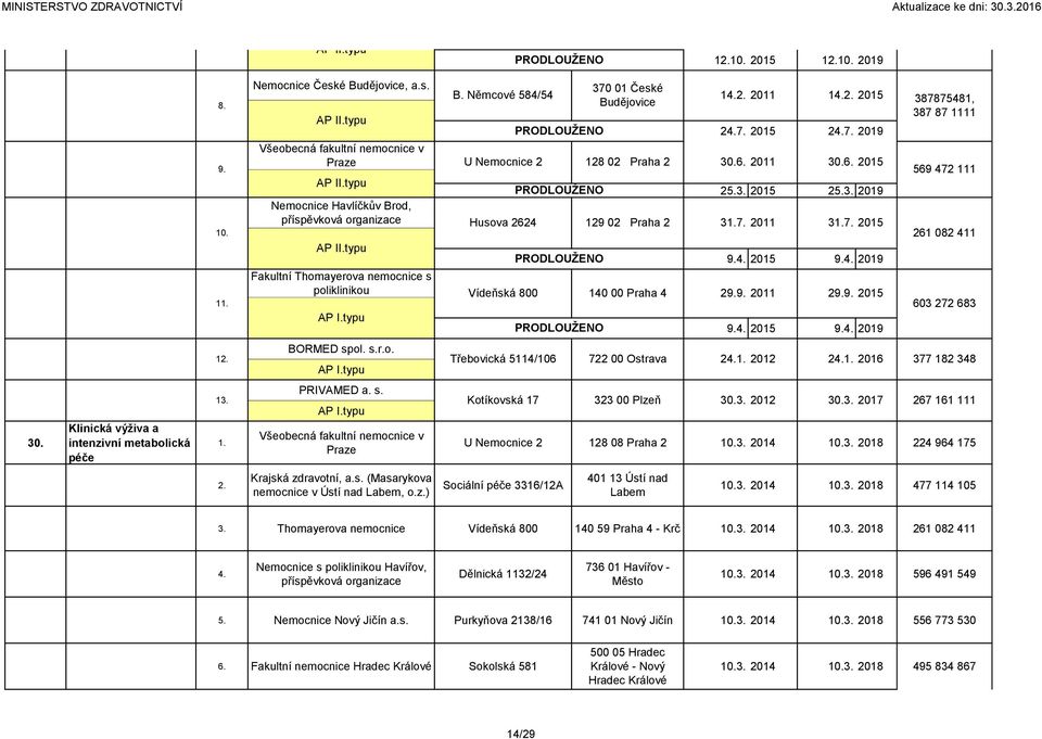 Němcové 584/54 U Nemocnice 2 Husova 2624 Vídeňská 800 370 01 České Budějovice 128 02 Praha 2 129 02 Praha 2 140 00 Praha 4 1 2011 2 2015 2 2019 30.