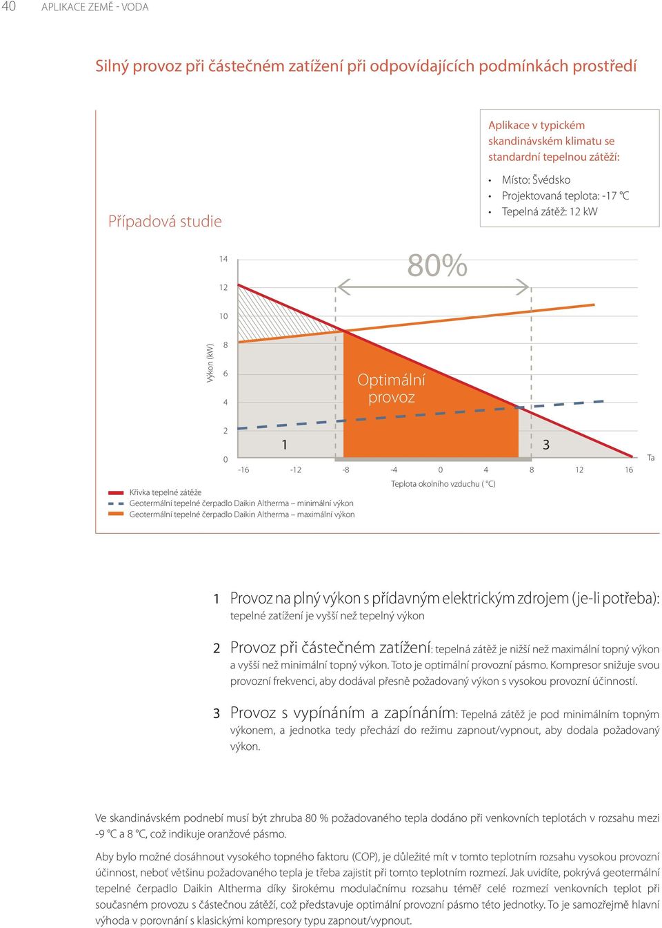 minimální výkon Geotermální tepelné čerpadlo Daikin Altherma maximální výkon 1 2 3 Teplota okolního vzduchu ( C) Ta 1 Provoz na plný výkon s přídavným elektrickým zdrojem (je-li potřeba): tepelné