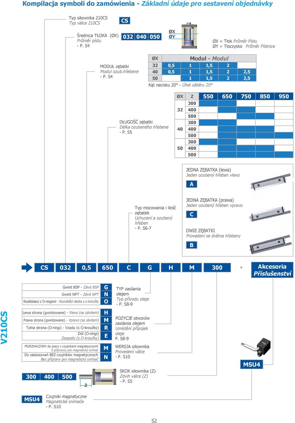 S4 ØX Moduł - Modul 32 0,5 1 1,5 2 40 0,5 1 1,5 2 2,5 50 1 1,5 2 2,5 Kąt nacisku 20 - Úhel záběru 20 DŁUGOŚĆ zębatki Délka ozubeného hřebene - P.