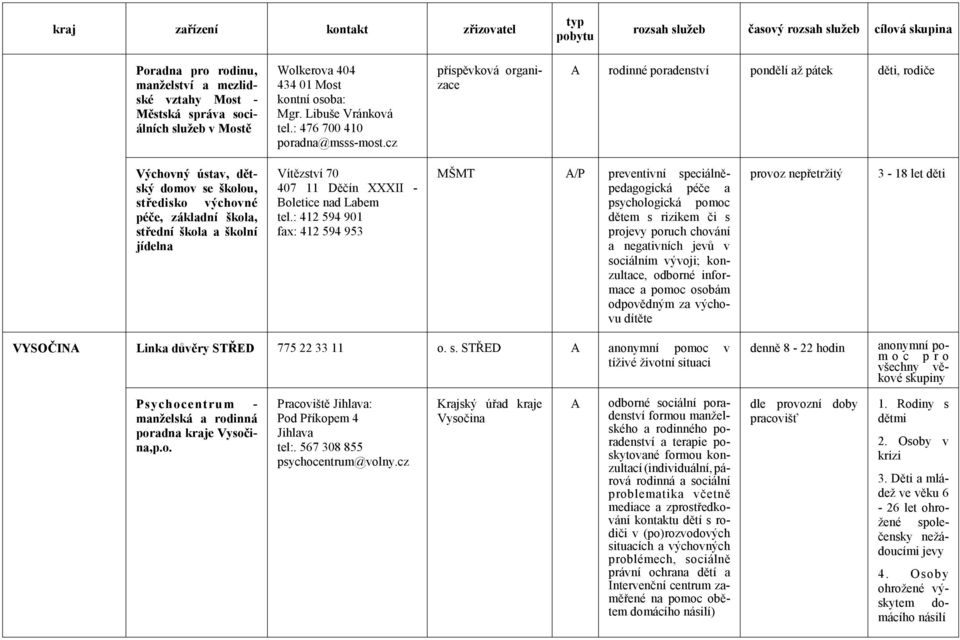 XXXII - Boletice nad Labem 412 594 901 fax: 412 594 953 MŠMT A/P preventivní speciálněpedagogická péče a psychologická pomoc dětem s rizikem či s projevy poruch chování a negativních jevů v m vývoji;