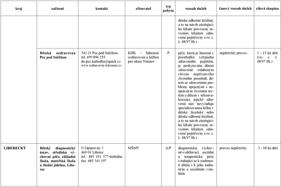 cz KHK - Sdružení ozdravoven a léčben pro okres Trutnov P péče, která je hrazená z prostředků veřejného zdravotního pojištění, je poskytována dětem zdravotně oslabeným vlivem nepříznivého životního