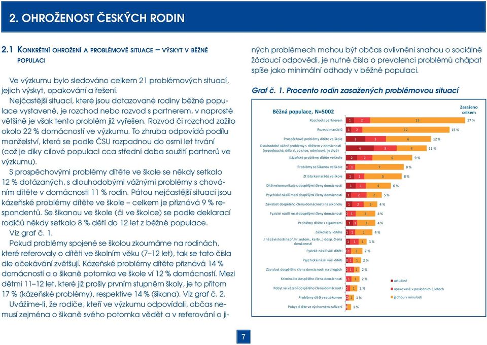 Rozvod či rozchod zažilo okolo 2 domácností ve výzkumu.