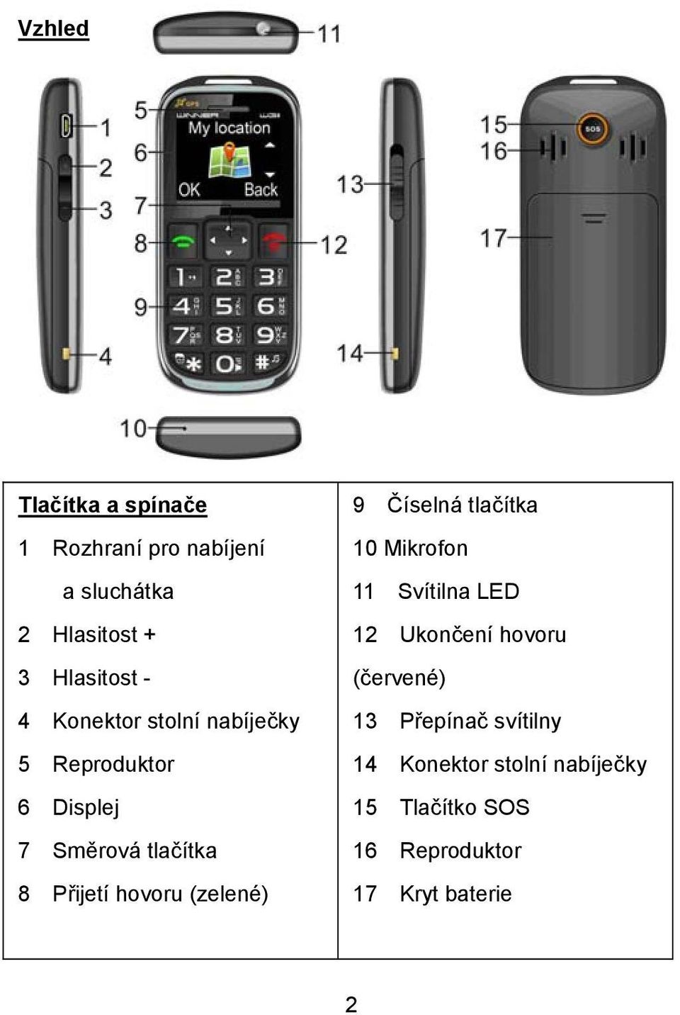 (zelené) 9 Číselná tlačítka 10 Mikrofon 11 Svítilna LED 12 Ukončení hovoru (červené) 13