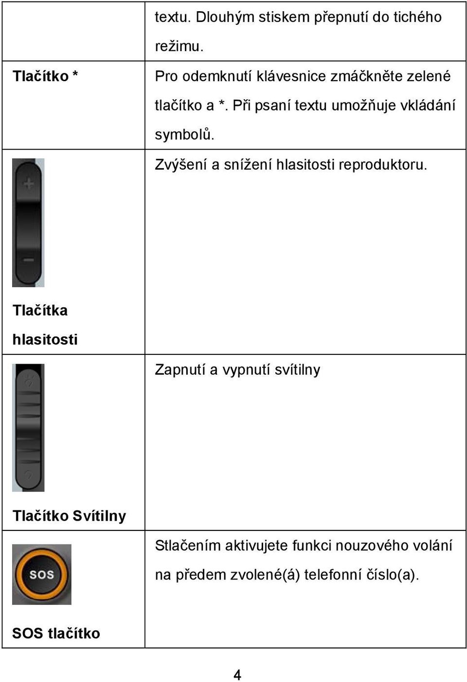 Při psaní textu umožňuje vkládání symbolů. Zvýšení a snížení hlasitosti reproduktoru.