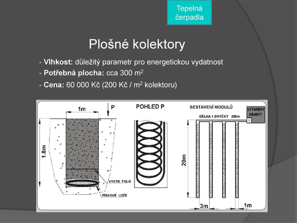 vydatnost - Potřebná plocha: cca 300 m