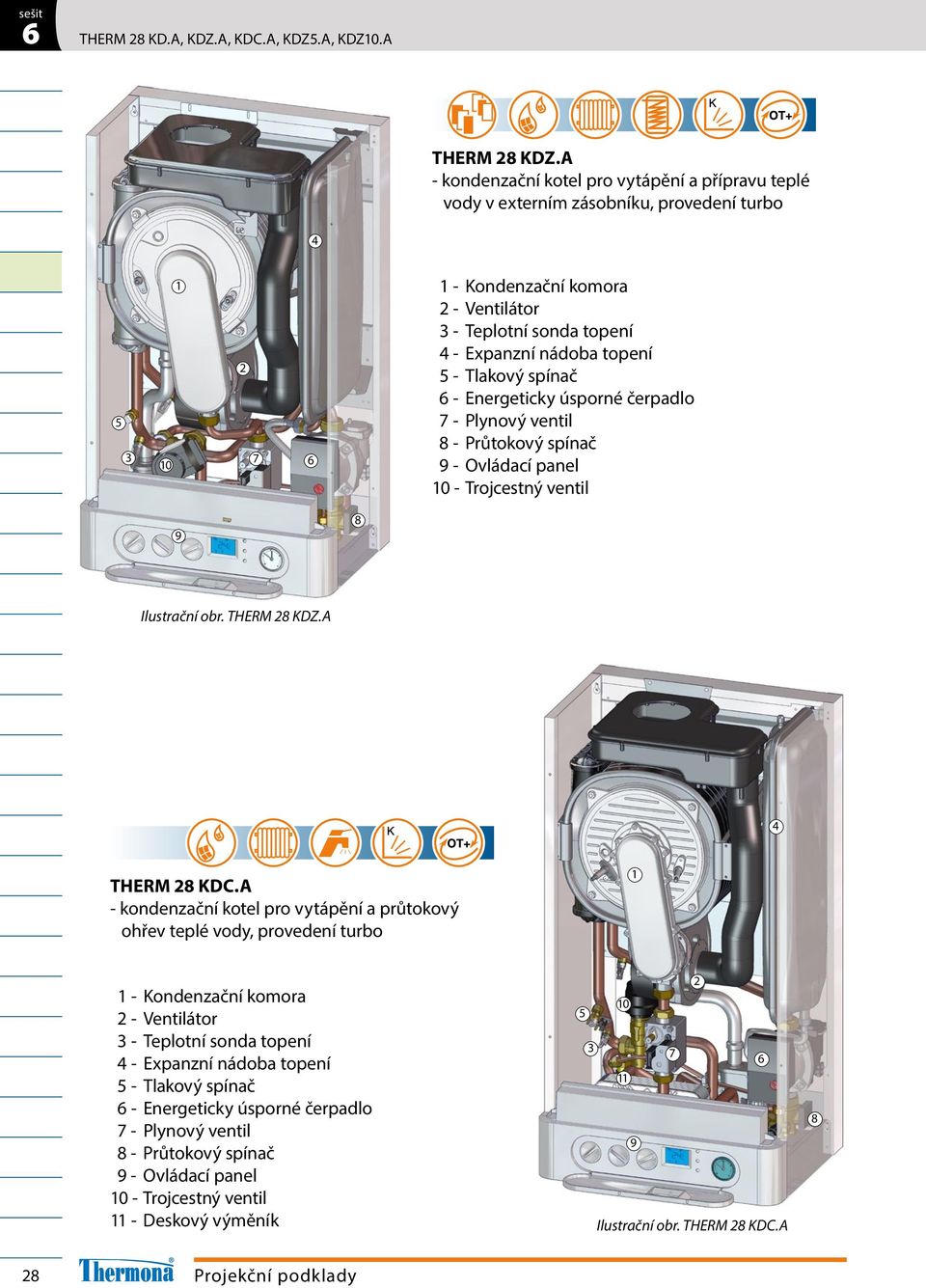 Tlakový spínač - Energeticky úsporné čerpadlo - Plynový ventil - Průtokový spínač - Ovládací panel 0 - Trojcestný ventil Ilustrační obr. THERM KDZ.A THERM KDC.