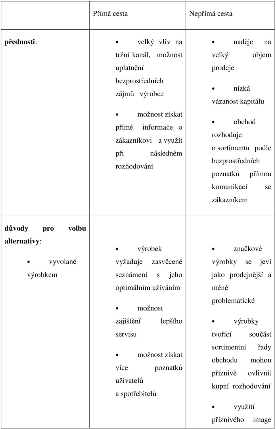 alternativy: vyvolané výrobkem výrobek vyžaduje zasvěcené seznámení s jeho optimálním užíváním možnost zajištění lepšího servisu možnost získat více poznatků uživatelů a