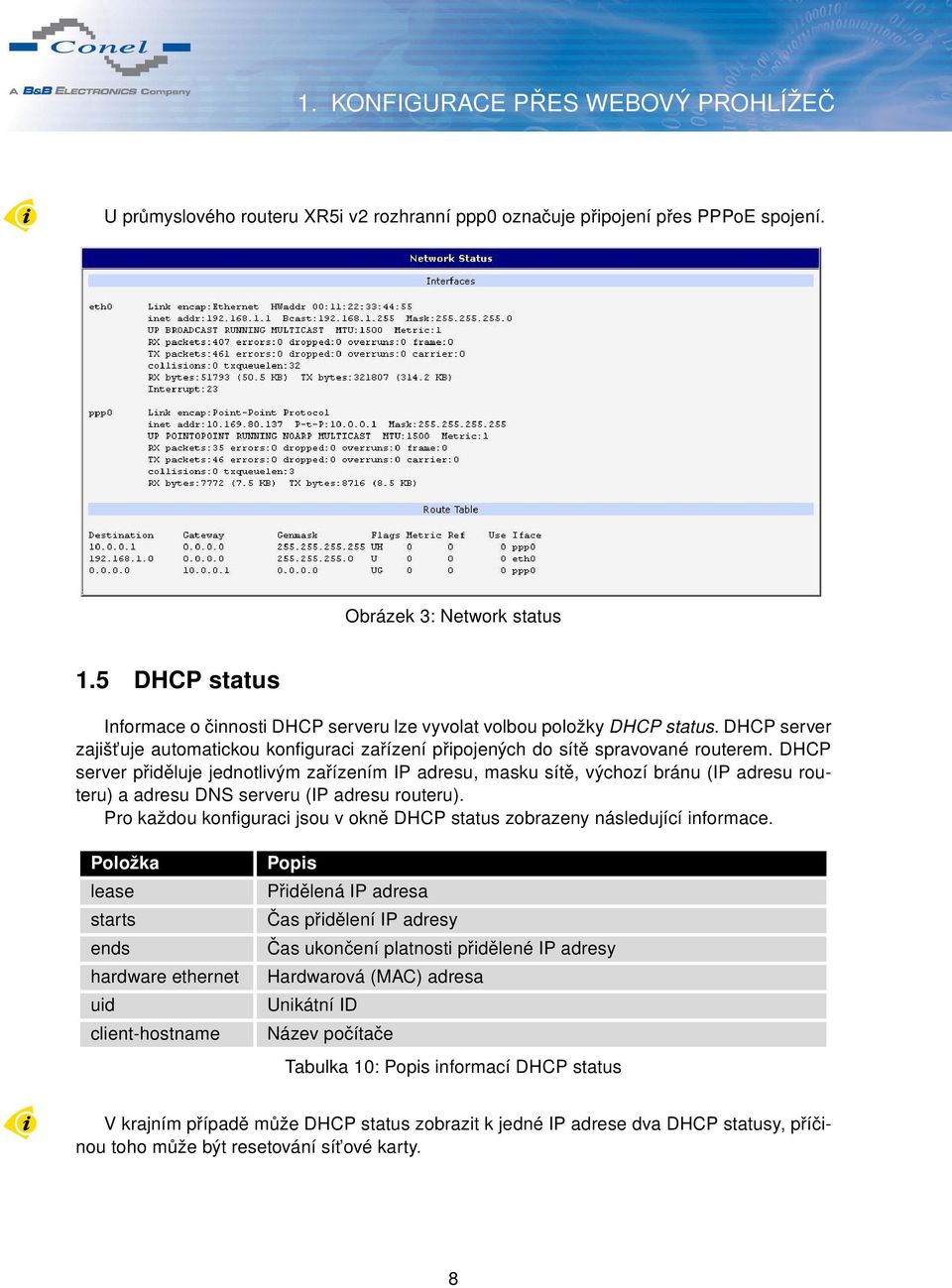 DHCP server přiděluje jednotlivým zařízením IP adresu, masku sítě, výchozí bránu (IP adresu routeru) a adresu DNS serveru (IP adresu routeru).