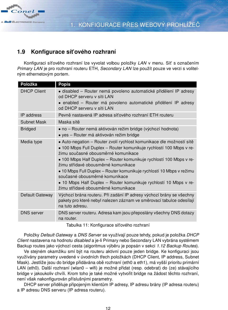 DHCP Client IP address Subnet Mask Bridged Media type Default Gateway DNS server disabled Router nemá povoleno automatické přidělení IP adresy od DHCP serveru v síti LAN enabled Router má povoleno