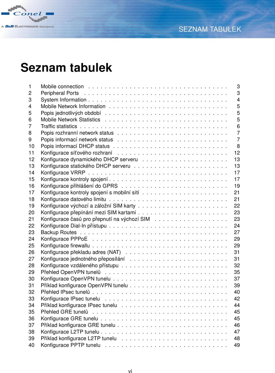 .......................... 7 9 informací network status........................... 7 10 informací DHCP status............................ 8 11 Konfigurace sít ového rozhraní.