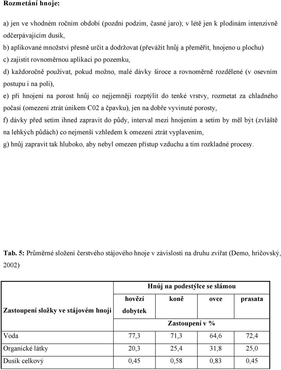 porost hnůj co nejjemněji rozptýlit do tenké vrstvy, rozmetat za chladného počasí (omezení ztrát únikem C02 a čpavku), jen na dobře vyvinuté porosty, f) dávky před setím ihned zapravit do půdy,