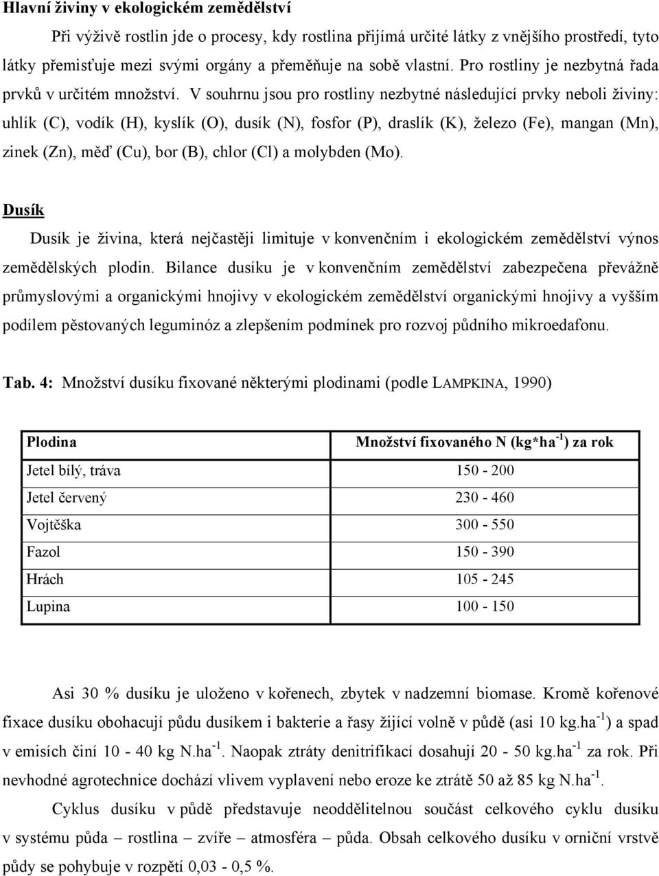 V souhrnu jsou pro rostliny nezbytné následující prvky neboli živiny: uhlík (C), vodík (H), kyslík (O), dusík (N), fosfor (P), draslík (K), železo (Fe), mangan (Mn), zinek (Zn), měď (Cu), bor (B),