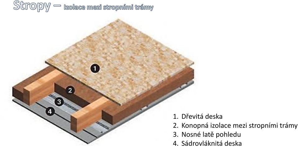 stropními trámy 3.