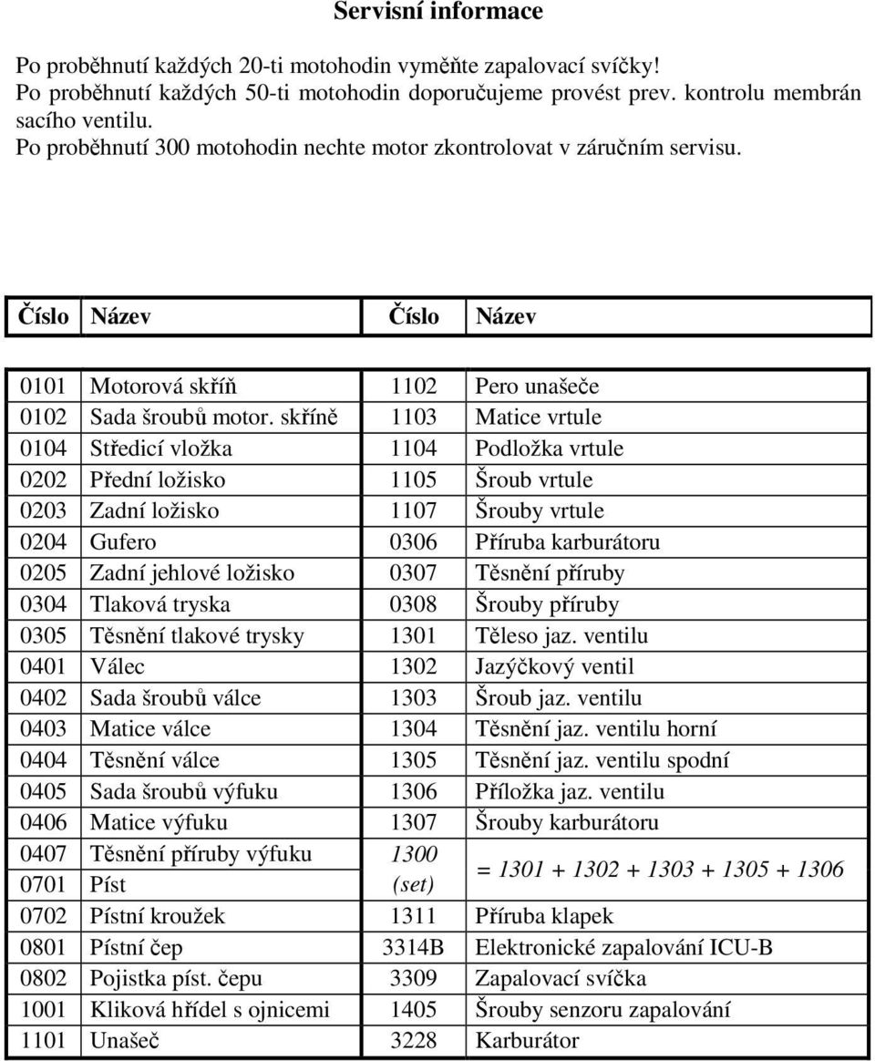 skříně 1103 Matice vrtule 0104 Středicí vložka 1104 Podložka vrtule 0202 Přední ložisko 1105 Šroub vrtule 0203 Zadní ložisko 1107 Šrouby vrtule 0204 Gufero 0306 Příruba karburátoru 0205 Zadní jehlové