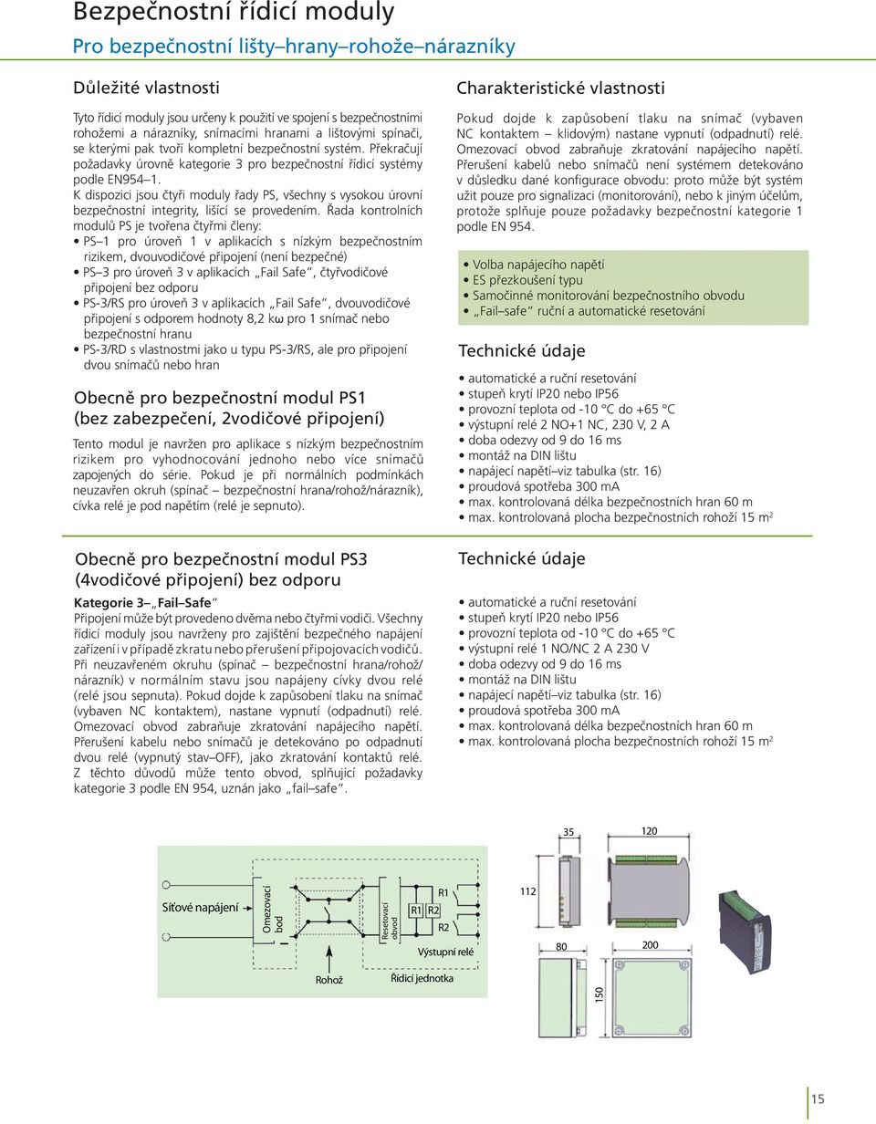 K dispozici jsou čtyři moduly řady PS, všechny s vysokou úrovní bezpečnostní integrity, lišící se provedením.