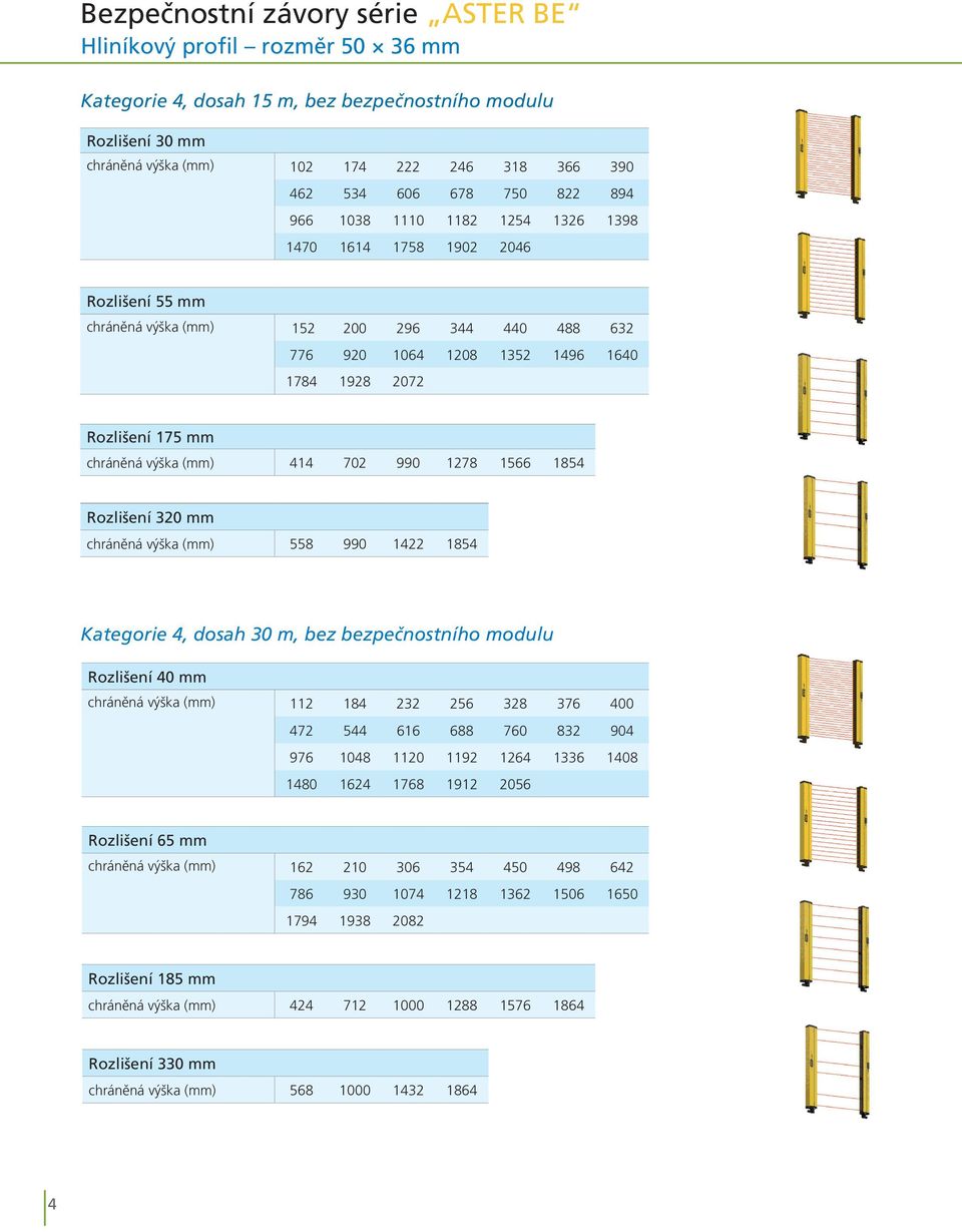 chráněná výška (mm) 414 702 990 1278 1566 1854 Rozlišení 320 mm chráněná výška (mm) 558 990 1422 1854 Kategorie 4, dosah 30 m, bez bezpečnostního modulu Rozlišení 40 mm chráněná výška (mm) 112 184