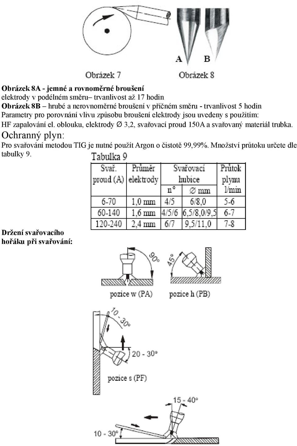 použitím: HF zapalování el. oblouku, elektrody Ø 3,2, svařovací proud 150A a svařovaný materiál trubka.