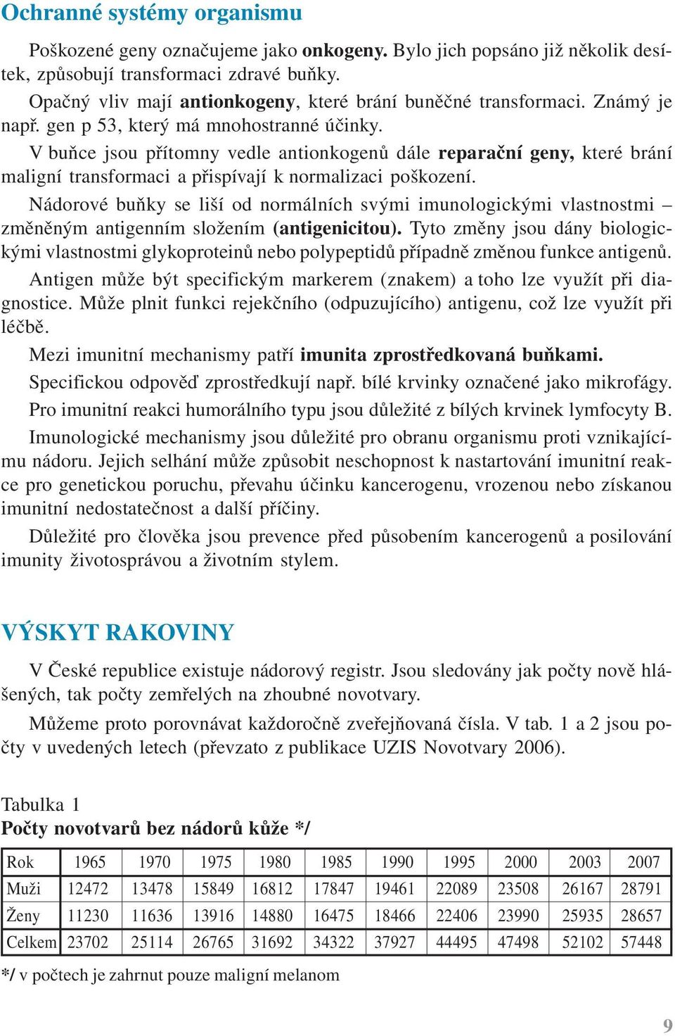 V buňce jsou přítomny vedle antionkogenů dále reparační geny, které brání maligní transformaci a přispívají k normalizaci poškození.