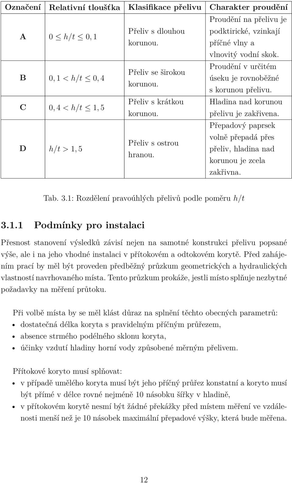 přelivu je zakřivena. D h/t > 1, 5 Přepadový paprsek volně přepadá přes Přeliv s ostrou přeliv, hladina nad hranou. korunou je zcela zakřivna. Tab. 3.