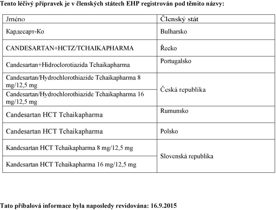 16 mg/12,5 mg Candesartan HCT Tchaikapharma Candesartan HCT Tchaikapharma Kandesartan HCT Tchaikapharma 8 mg/12,5 mg Kandesartan HCT Tchaikapharma