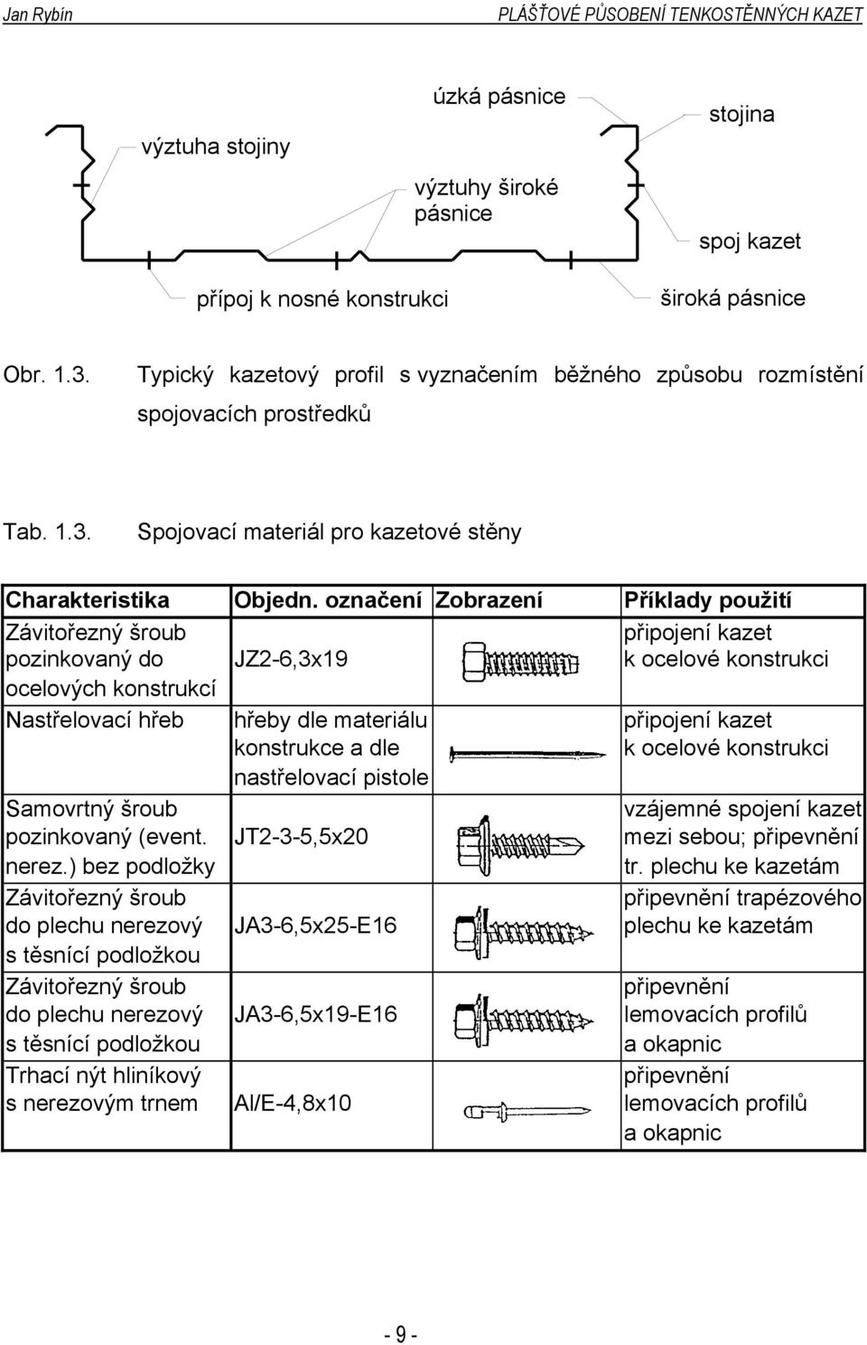 označení Zobrazení Příklady použití Závitořezný šroub připojení kazet pozinkovaný do JZ2-6,3x19 k ocelové konstrukci ocelových konstrukcí Nastřelovací hřeb hřeby dle materiálu připojení kazet