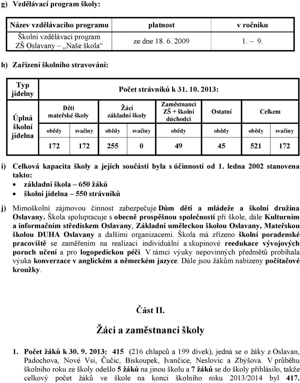 2013: Žáci základní školy Zaměstnanci ZŠ + školní důchodci Ostatní Celkem obědy svačiny obědy svačiny obědy obědy obědy svačiny 172 172 255 0 49 45 521 172 i) Celková kapacita školy a jejích součástí