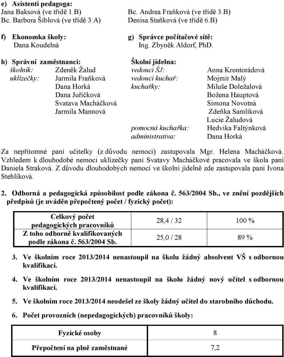 h) Správní zaměstnanci: Školní jídelna: školník: Zdeněk Žalud vedoucí ŠJ: Anna Krontorádová uklízečky: Jarmila Fraňková vedoucí kuchař: Mojmír Malý Dana Horká kuchařky: Miluše Doležalová Dana
