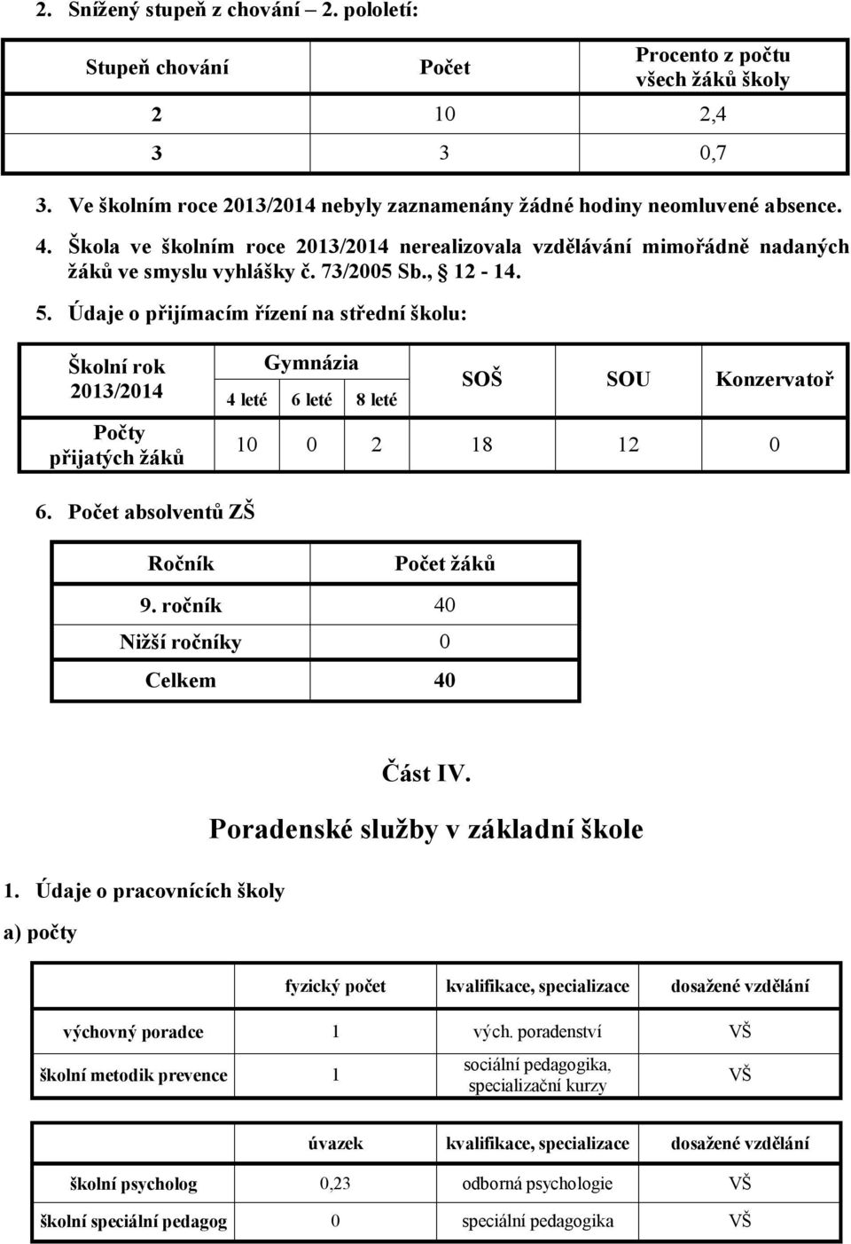 Údaje o přijímacím řízení na střední školu: Školní rok Gymnázia 2013/2014 4 leté 6 leté 8 leté SOŠ SOU Konzervatoř Počty přijatých žáků 10 0 2 18 12 0 6. Počet absolventů ZŠ Ročník Počet žáků 9.