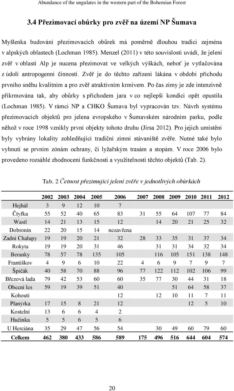 Menzel (2011) v této souvislosti uvádí, že jelení zvěř v oblasti Alp je nucena přezimovat ve velkých výškách, neboť je vytlačována z údolí antropogenní činností.