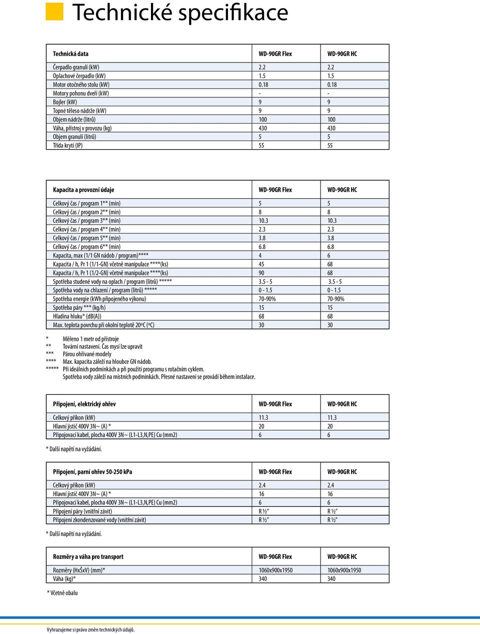 Kapacita a provozní údaje WD-90GR Flex WD-90GR HC Celkový čas / program 1** (min) 5 5 Celkový čas / program 2** (min) 8 8 Celkový čas / program 3** (min) 10.3 10.3 Celkový čas / program 4** (min) 2.