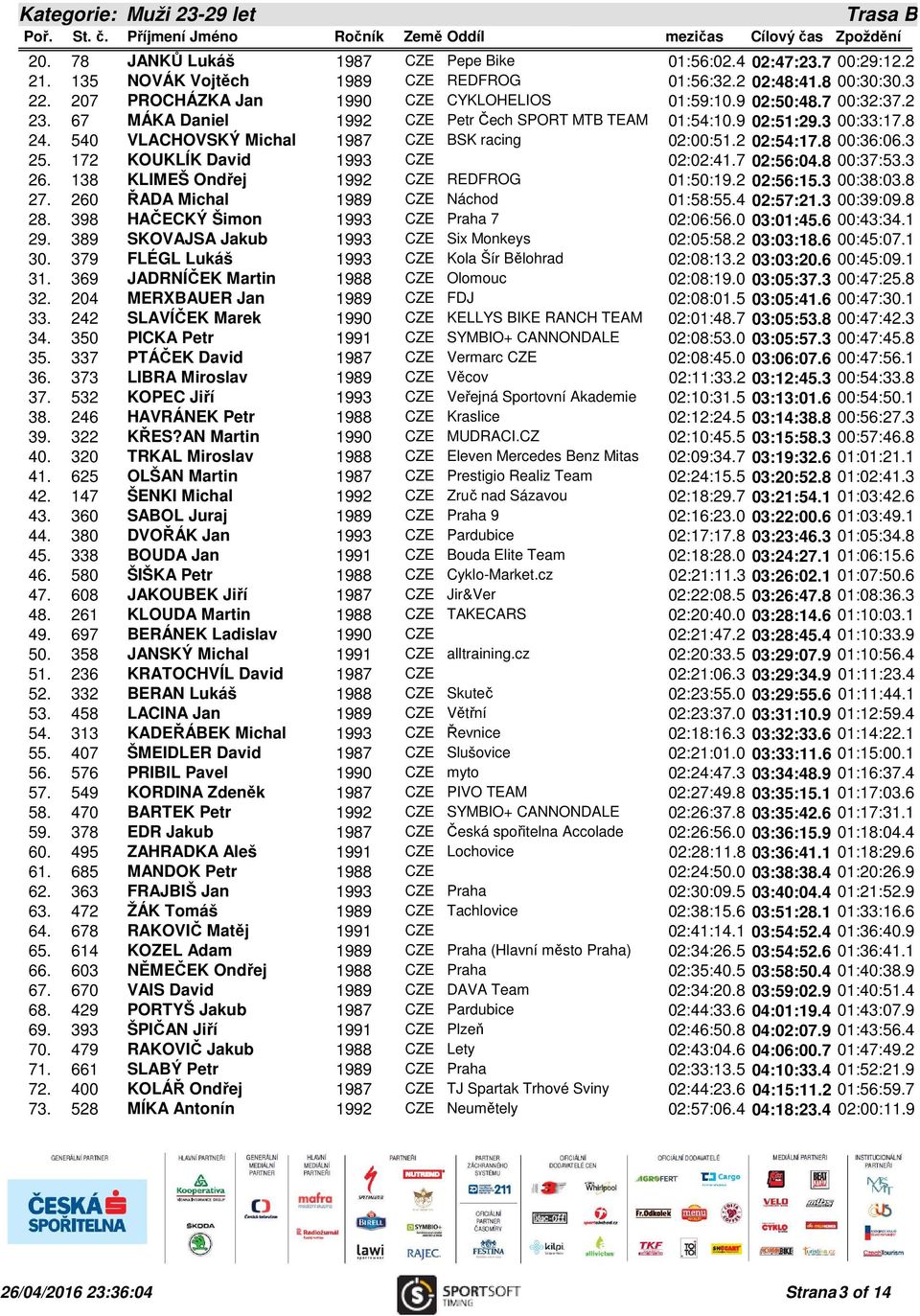 540 VLACHOVSKÝ Michal 1987 CZE BSK racing 02:00:51.2 02:54:17.8 00:36:06.3 25. 172 KOUKLÍK David 1993 CZE 02:02:41.7 02:56:04.8 00:37:53.3 26. 138 KLIMEŠ Ondřej 1992 CZE REDFROG 01:50:19.2 02:56:15.