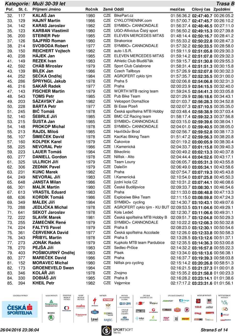 200 STEINER Petr 1985 CZE ELEVEN MERCEDES MITAS 01:48:14.4 02:50:16.7 00:28:41.2 37. 126 SAJFRÍD Roman 1980 CZE Strakonice 01:55:33.2 02:50:22.8 00:28:47.3 38.