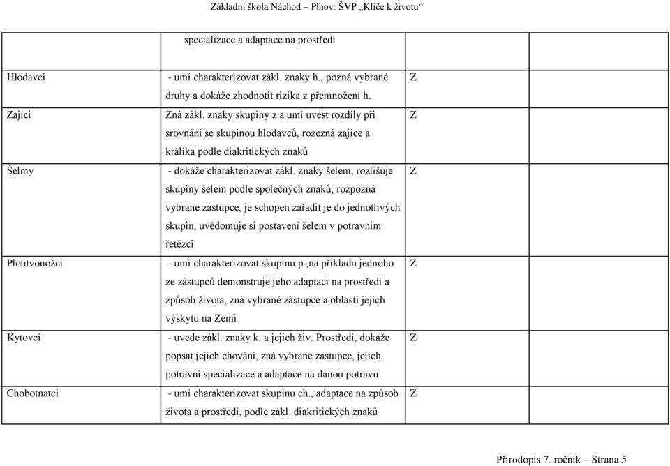 a umí uvést rozdíly při srovnání se skupinou hlodavců, rozezná zajíce a králíka podle diakritických znaků - dokáže charakterizovat zákl.