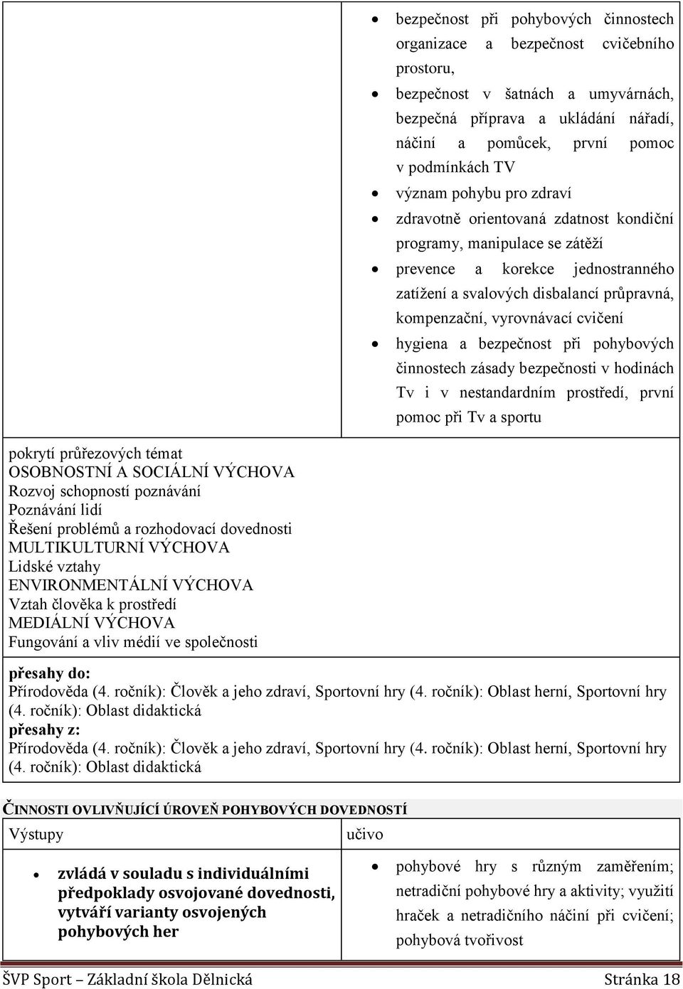 cvičení hygiena a bezpečnost při pohybových činnostech zásady bezpečnosti v hodinách Tv i v nestandardním prostředí, první pomoc při Tv a sportu MULTIKULTURNÍ VÝCHOVA Lidské vztahy ENVIRONMENTÁLNÍ