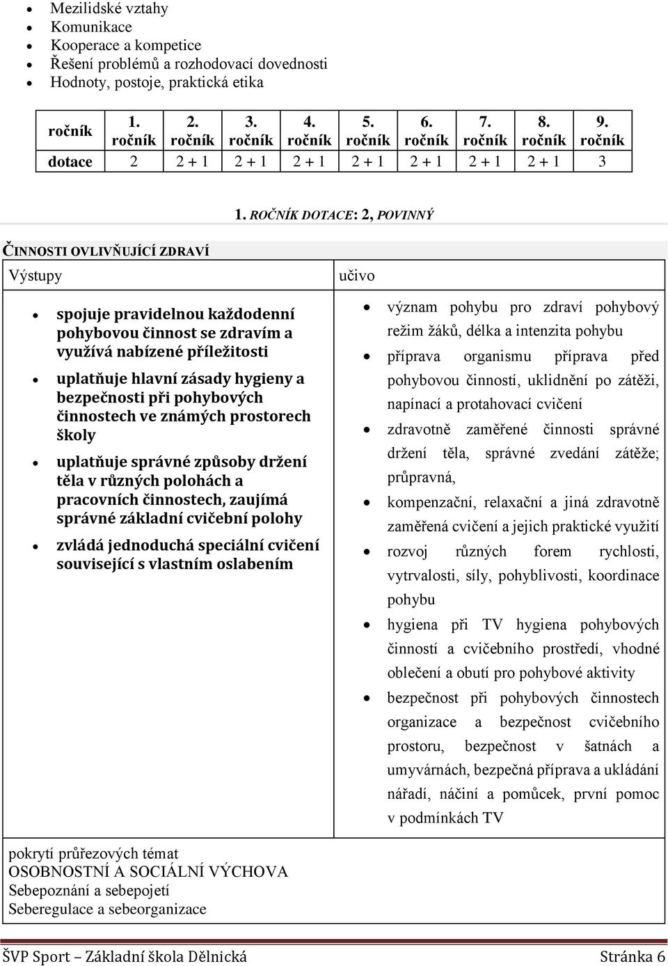 pohybových činnostech ve známých prostorech školy uplatňuje správné způsoby držení těla v různých polohách a pracovních činnostech, zaujímá správné základní cvičební polohy zvládá jednoduchá