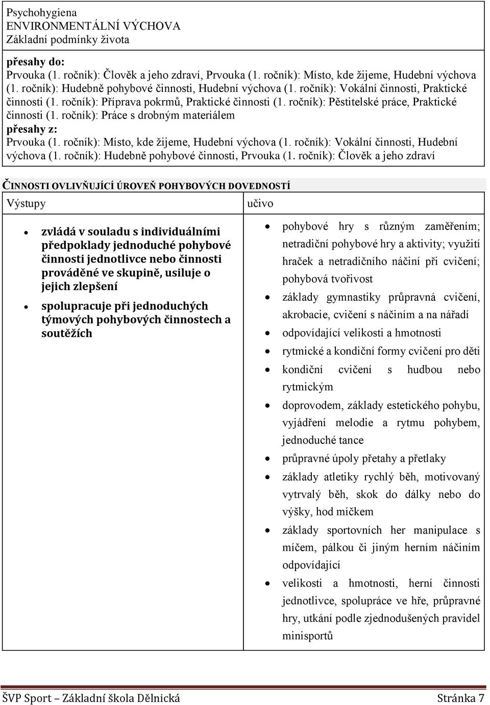 ročník): Pěstitelské práce, Praktické činnosti (1. ročník): Práce s drobným materiálem Prvouka (1. ročník): Místo, kde žijeme, Hudební výchova (1. ročník): Vokální činnosti, Hudební výchova (1.