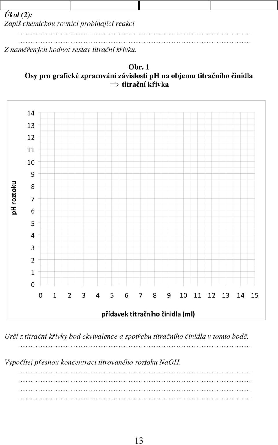 10 9 8 7 6 5 4 3 1 0 0 1 3 4 5 6 7 8 9 10 11 1 13 14 15 přídavek titračního činidla (ml) Urči z titrační