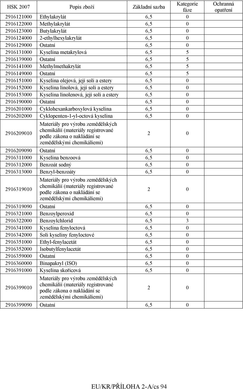 2916190000 Ostatní 2916201000 Cyklohexankarboxylová kyselina 2916202000 Cyklopenten-1-yl-octová kyselina 2916209010 2916209090 Ostatní 2916311000 Kyselina benzoová 2916312000 Benzoát sodný 2916313000