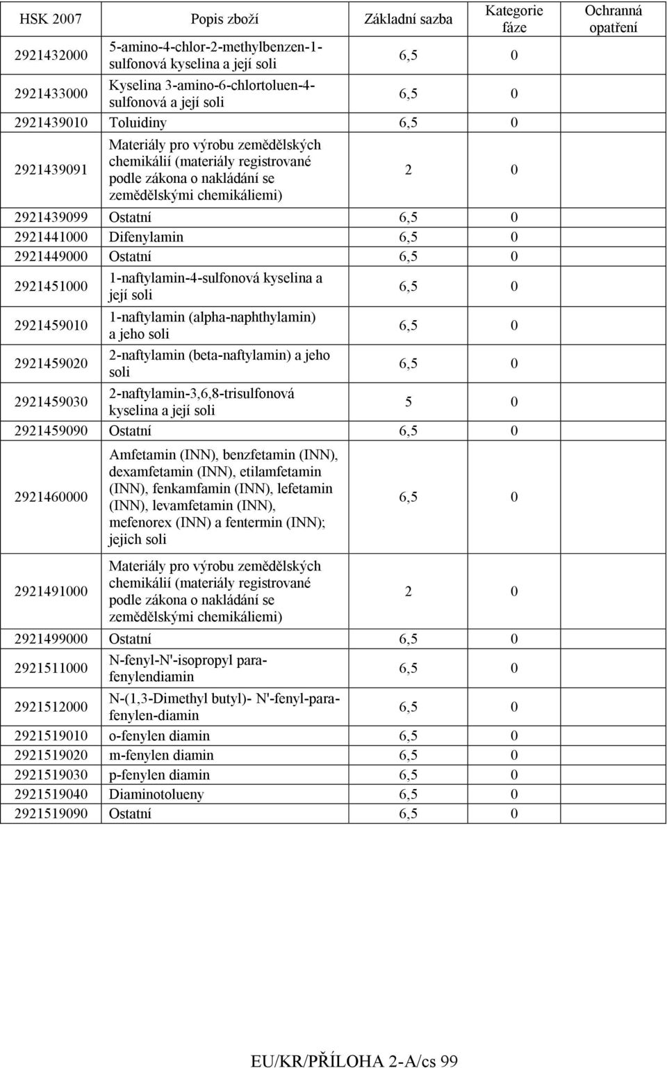 jeho soli 2921459030 2-naftylamin-3,6,8-trisulfonová kyselina a její soli 5 0 2921459090 Ostatní 2921460000 2921491000 Amfetamin (INN), benzfetamin (INN), dexamfetamin (INN), etilamfetamin (INN),