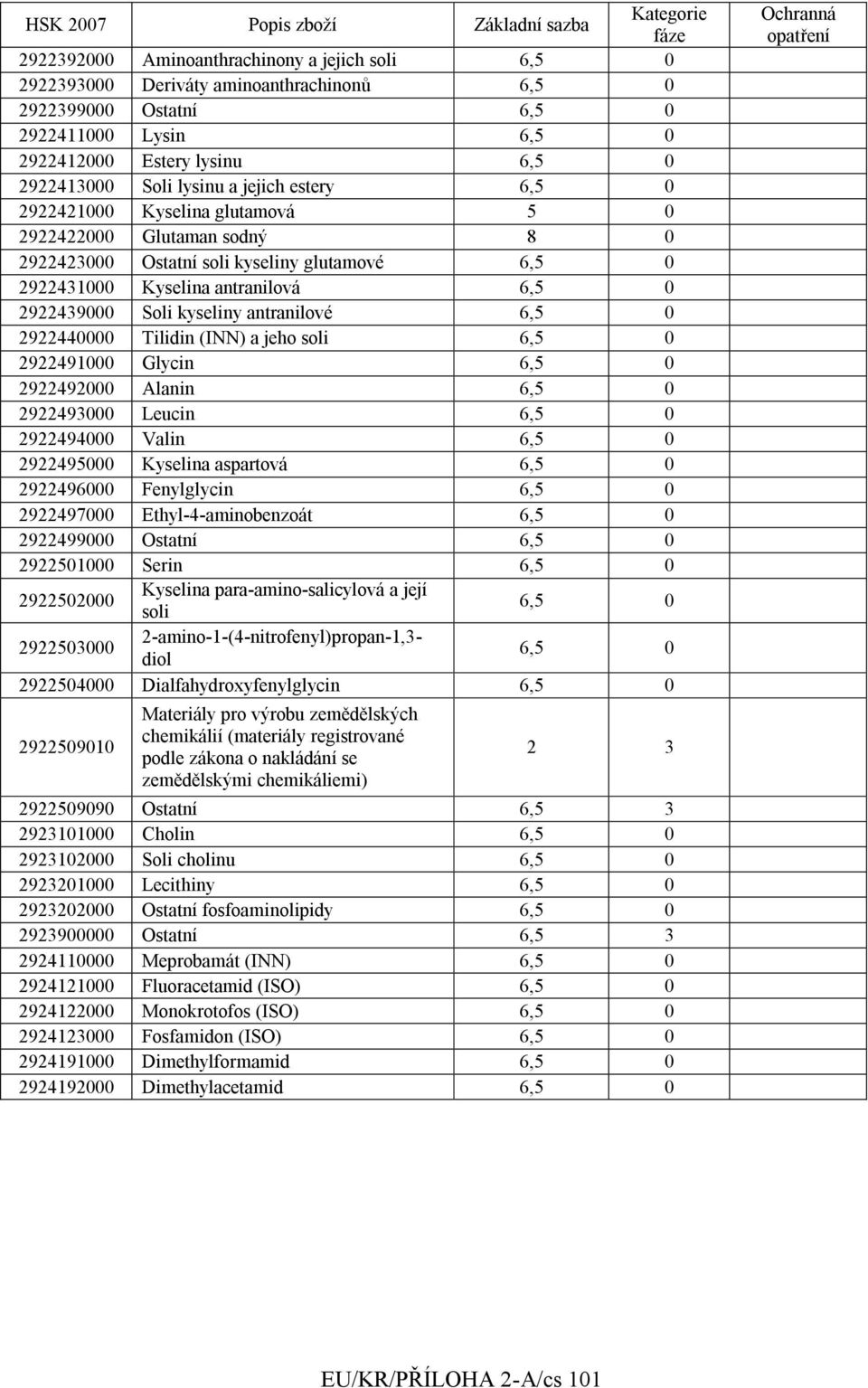 2922491000 Glycin 2922492000 Alanin 2922493000 Leucin 2922494000 Valin 2922495000 Kyselina aspartová 2922496000 Fenylglycin 2922497000 Ethyl-4-aminobenzoát 2922499000 Ostatní 2922501000 Serin