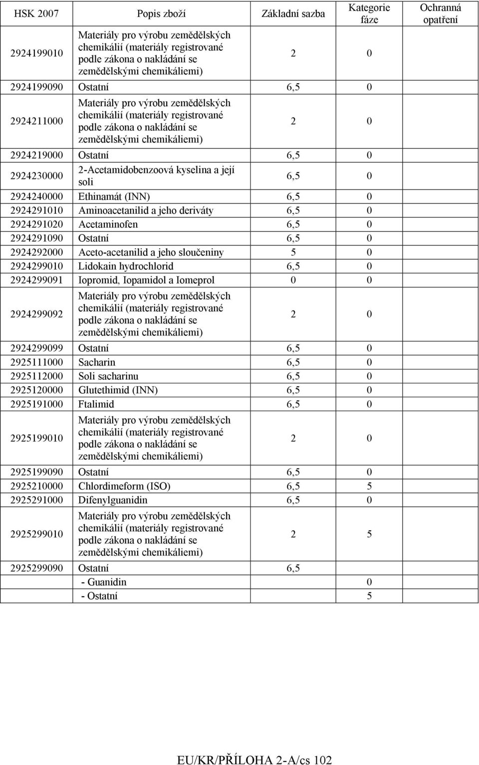 2924299091 Iopromid, Iopamidol a Iomeprol 0 0 2924299092 2924299099 Ostatní 2925111000 Sacharin 2925112000 Soli sacharinu 2925120000 Glutethimid (INN) 2925191000
