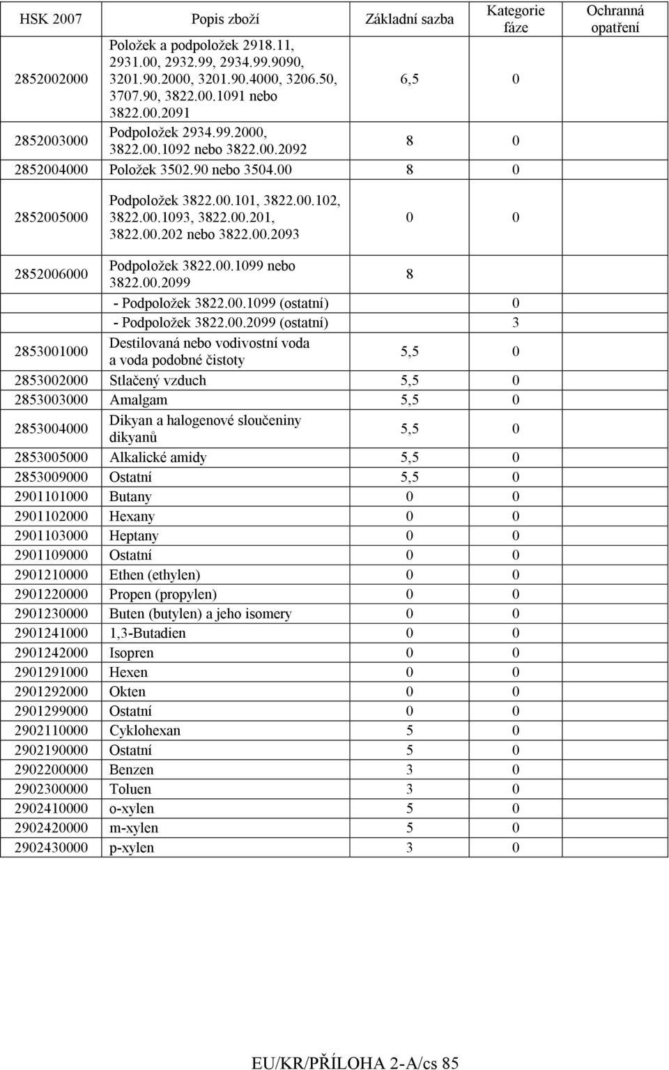 00.2099 8 - Podpoloţek 3822.00.1099 (ostatní) 0 - Podpoloţek 3822.00.2099 (ostatní) 3 2853001000 Destilovaná nebo vodivostní voda a voda podobné čistoty 5,5 0 2853002000 Stlačený vzduch 5,5 0