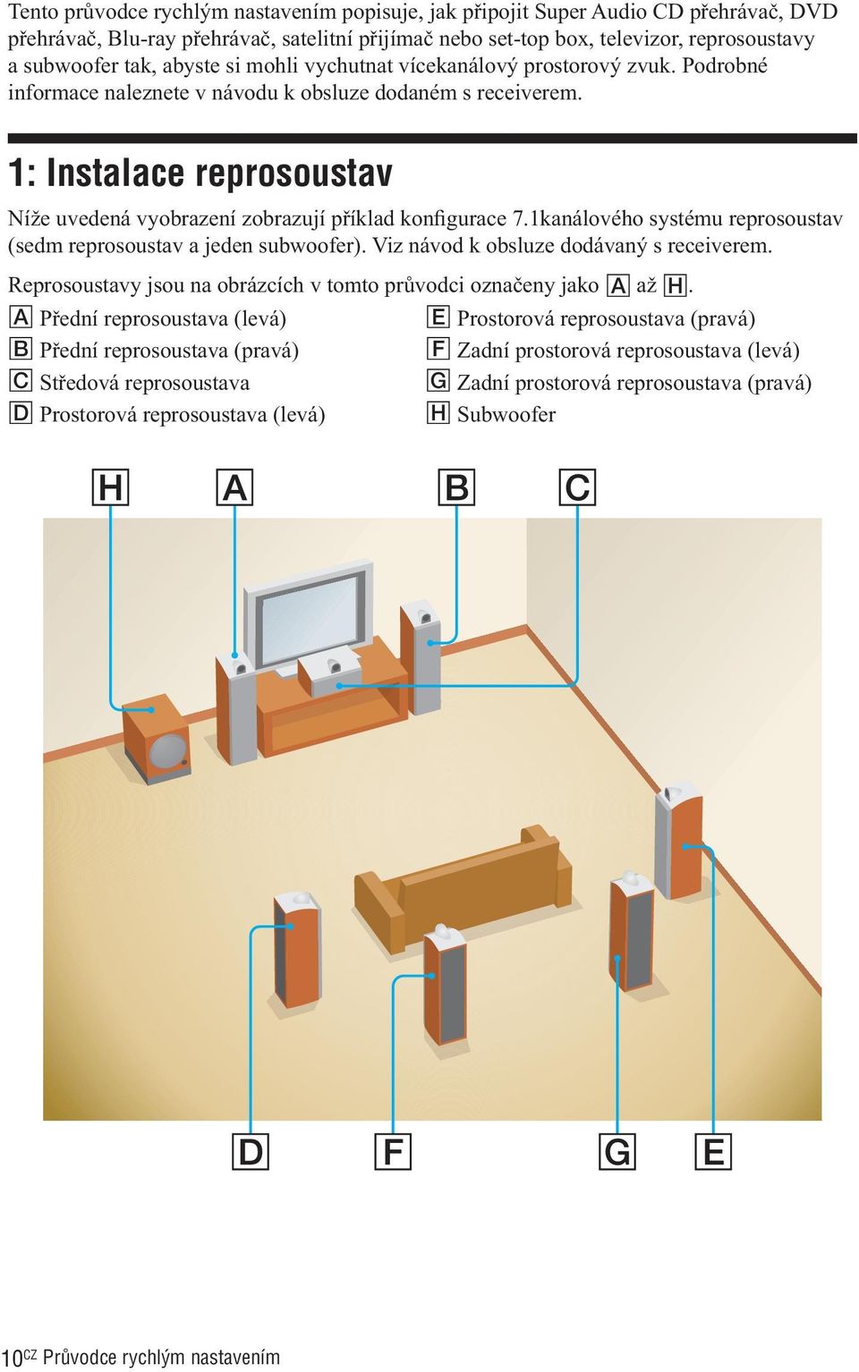 1: Instalace reprosoustav Níže uvedená vyobrazení zobrazují příklad konfigurace 7.1kanálového systému reprosoustav (sedm reprosoustav a jeden subwoofer). Viz návod k obsluze dodávaný s receiverem.